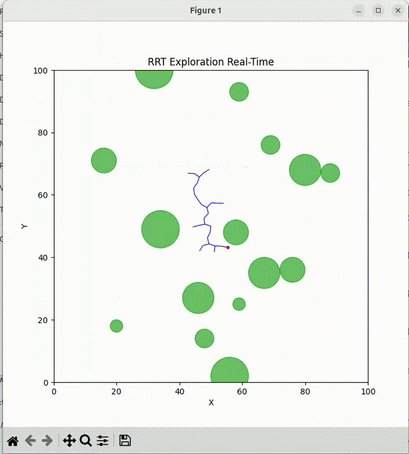 RRT Path Planning