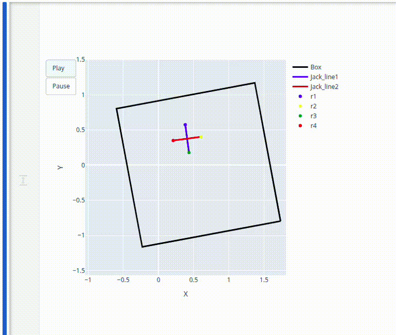 Jack-in-the-Box Simulation